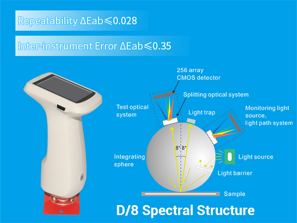 Precision Measurement