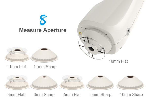 Wide Measurement Range: Full Morphology