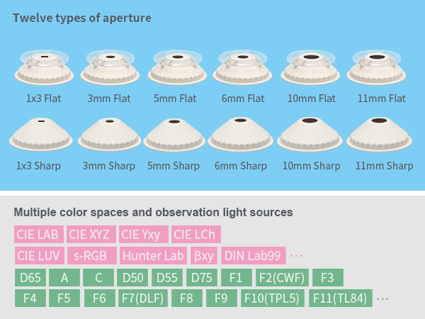 Full-Form Adaptability