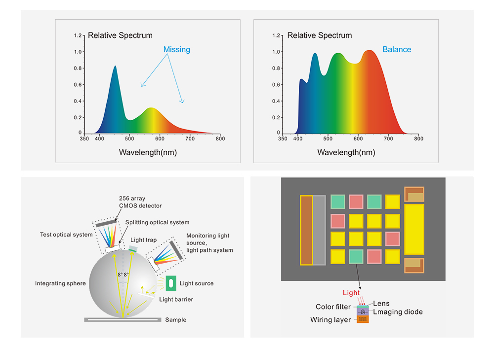 Optical Design and Measurement Capability
