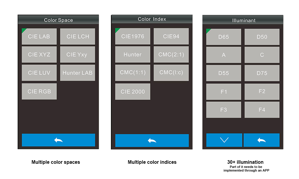 Multiple Color Spaces Multiple Color Spaces