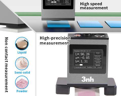 Measurement performance: accurate and efficient