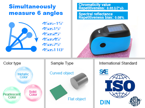 6-angle simultaneous measurement with high repeatability of 0.02 ΔE*ab
