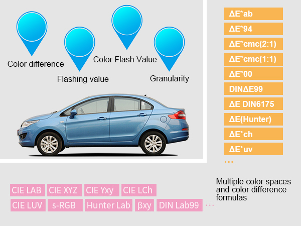 Analytical Capabilities: Multiple Color Spaces, Comprehensive