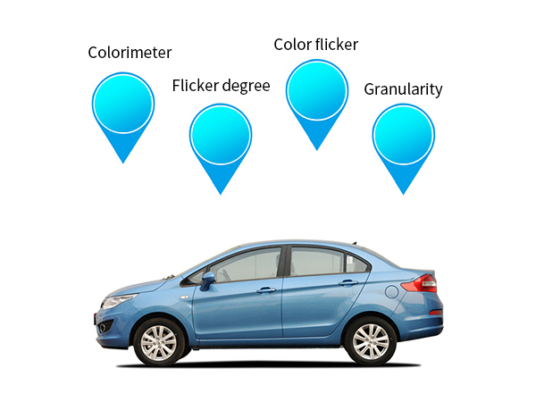 Four Effect Measurement Functions