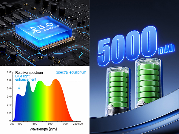10-Year Durability Benchmark
